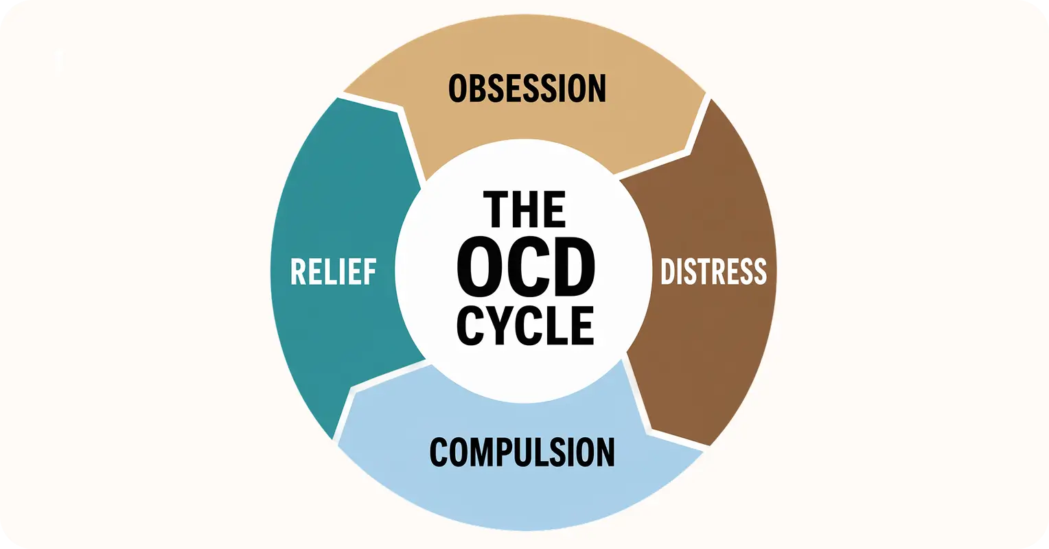 StopOCD Clinical Guide 2